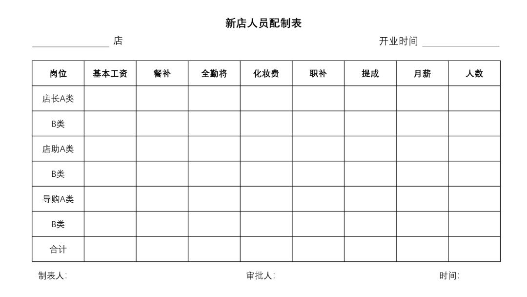 启动加盟︱加盟店如何做人员筹备到新店开业？