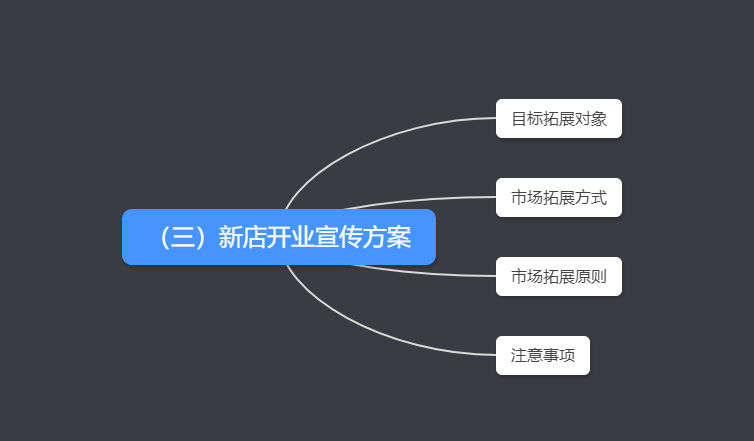 启动加盟︱加盟店如何做人员筹备到新店开业？