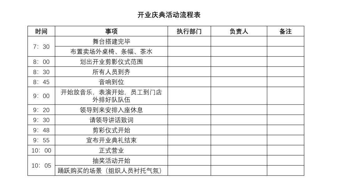 启动加盟︱加盟店如何做人员筹备到新店开业？