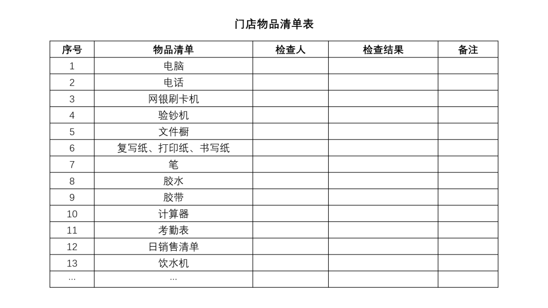 启动加盟︱加盟店如何做人员筹备到新店开业？