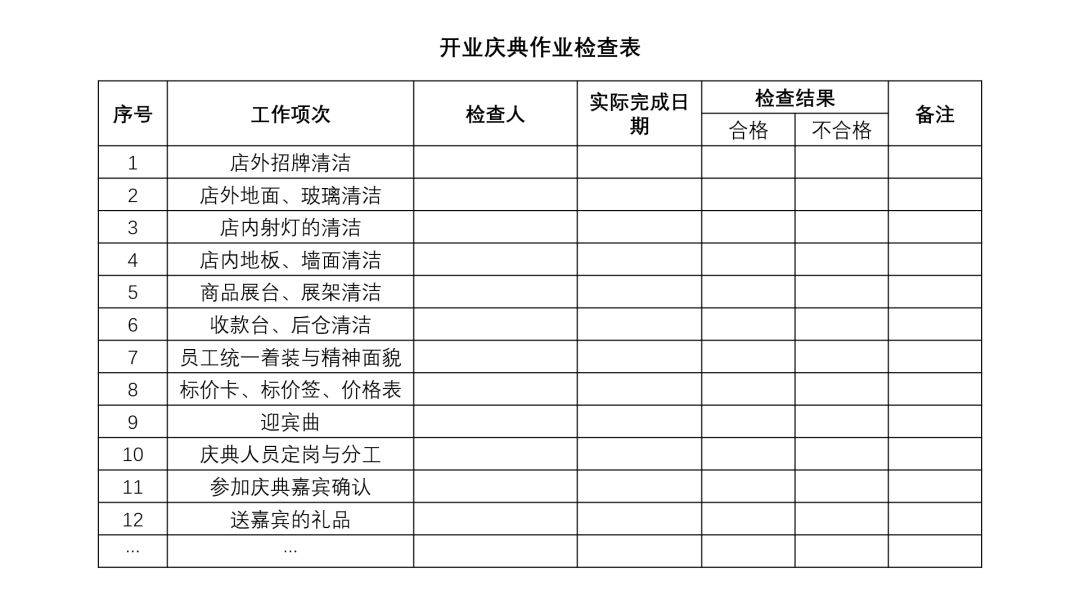 启动加盟︱加盟店如何做人员筹备到新店开业？