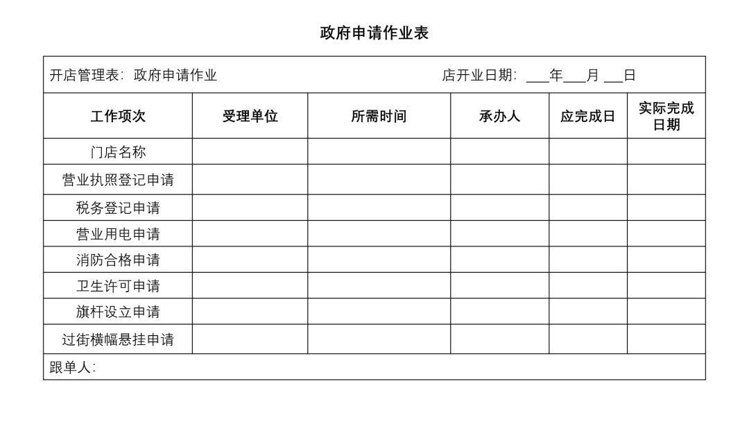 启动加盟︱加盟店如何做人员筹备到新店开业？