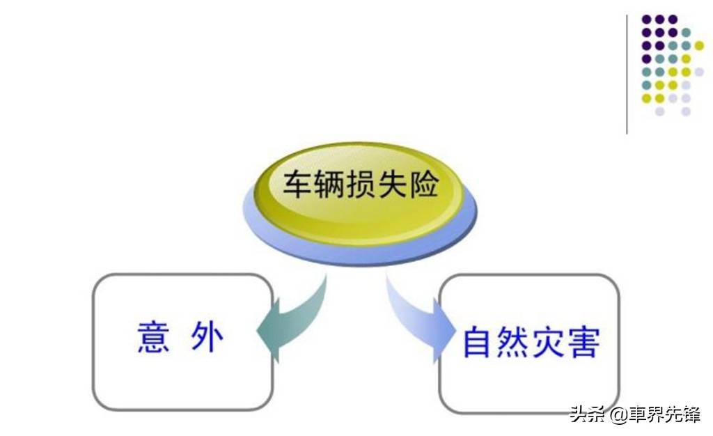 汽车保险怎么买最合适？千万不要选错！老司机：有这三种就够了