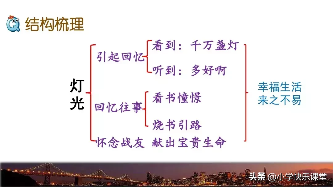 小學語文部編版六年級上冊第8課《燈光》知識點 圖文解讀