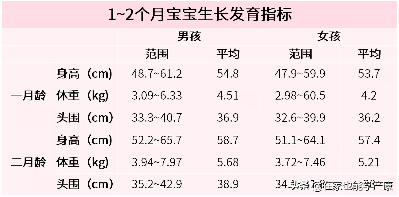 产后42天为什么一定要检查？查些啥？别等出现问题再后悔！