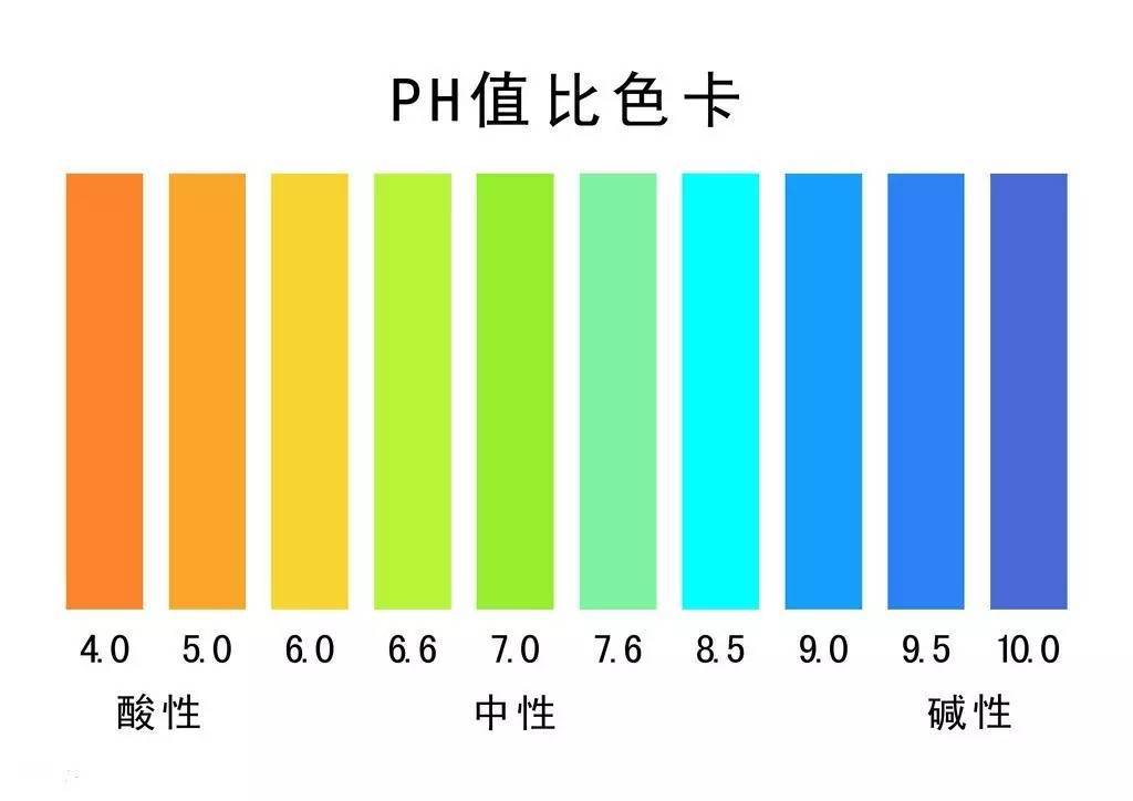 PH值对于护肤品到底意味着什么？