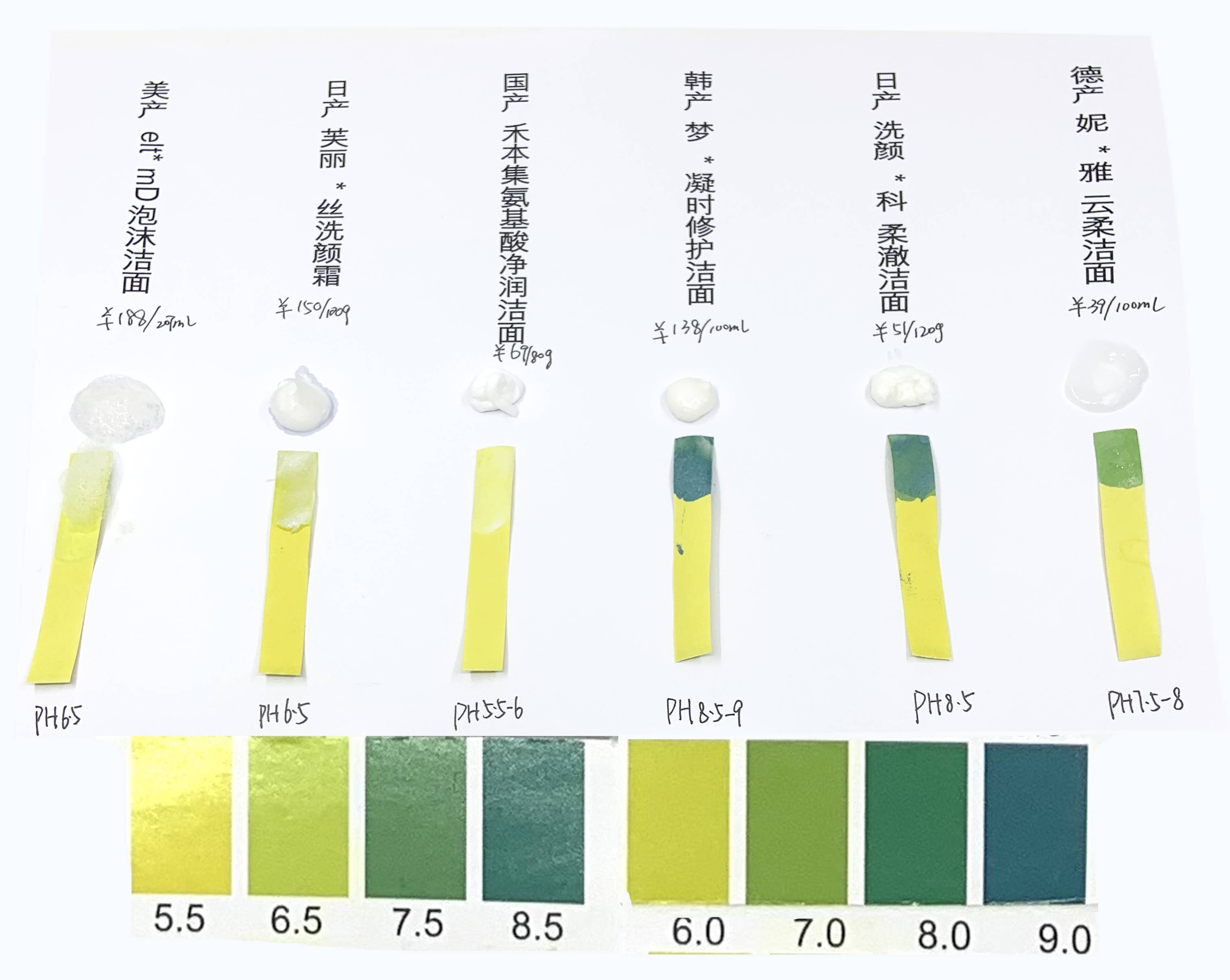 PH值对于护肤品到底意味着什么？