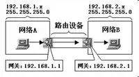 一文讲清楚什么是网关、DNS、子网掩码、MAC地址