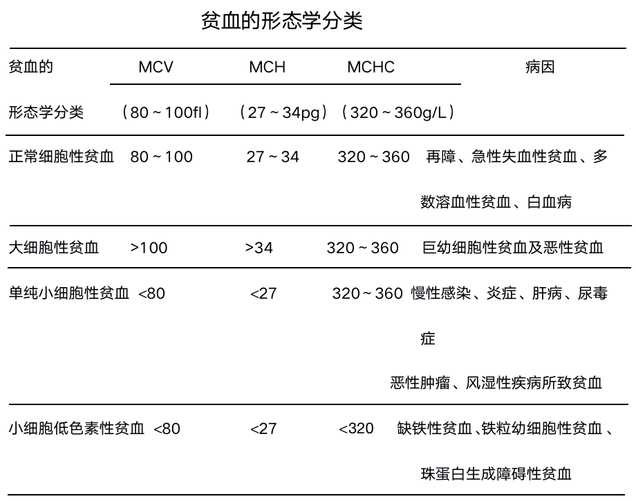 读懂体检单丨最便宜的检查，竟然能查这么多毛病