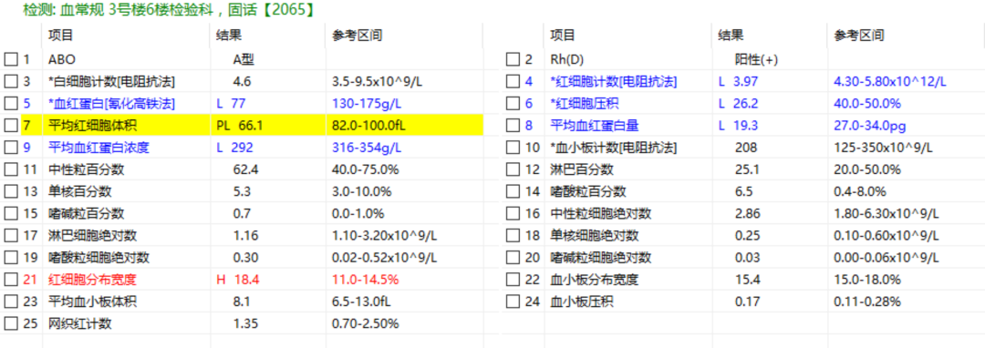 读懂体检单丨最便宜的检查，竟然能查这么多毛病