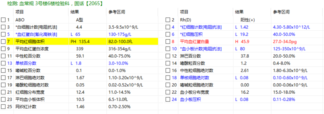 读懂体检单丨最便宜的检查，竟然能查这么多毛病