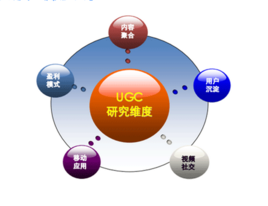 别再傻傻的分不清什么是UGC、PGC了