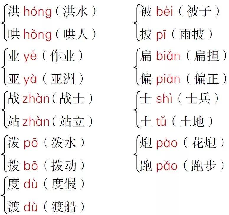 部编版二年级语文上册第六单元知识点