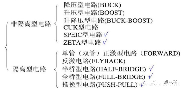 开关电源(DC/DC)原理分析