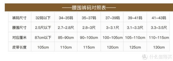 5元到5000元，男士皮带这么选准没错