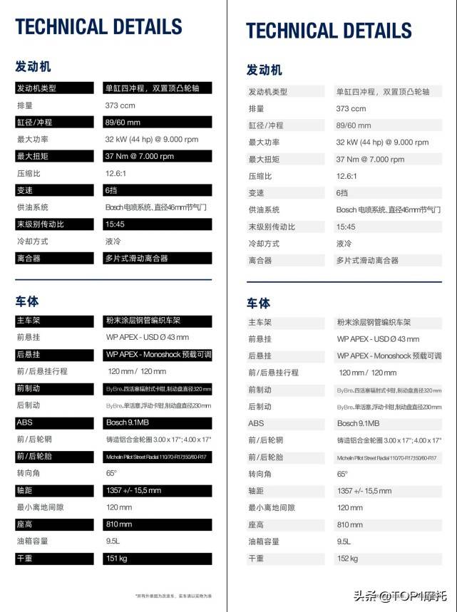 标配双向快排 售价5.18万 胡斯瓦纳“黑白双箭401”来袭