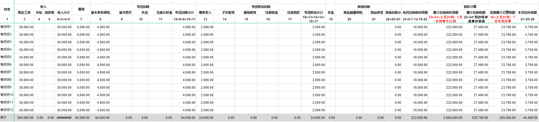 财务做账实操大全（申报表、工资核算表、会计分录、做账步骤）等