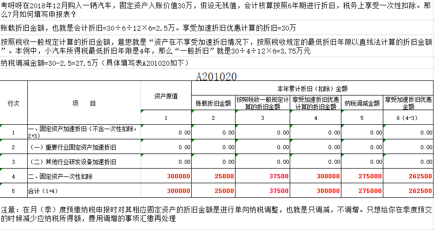 财务做账实操大全（申报表、工资核算表、会计分录、做账步骤）等