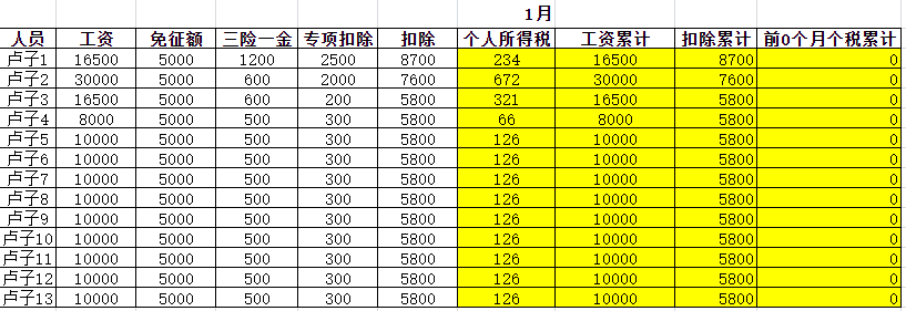 财务做账实操大全（申报表、工资核算表、会计分录、做账步骤）等