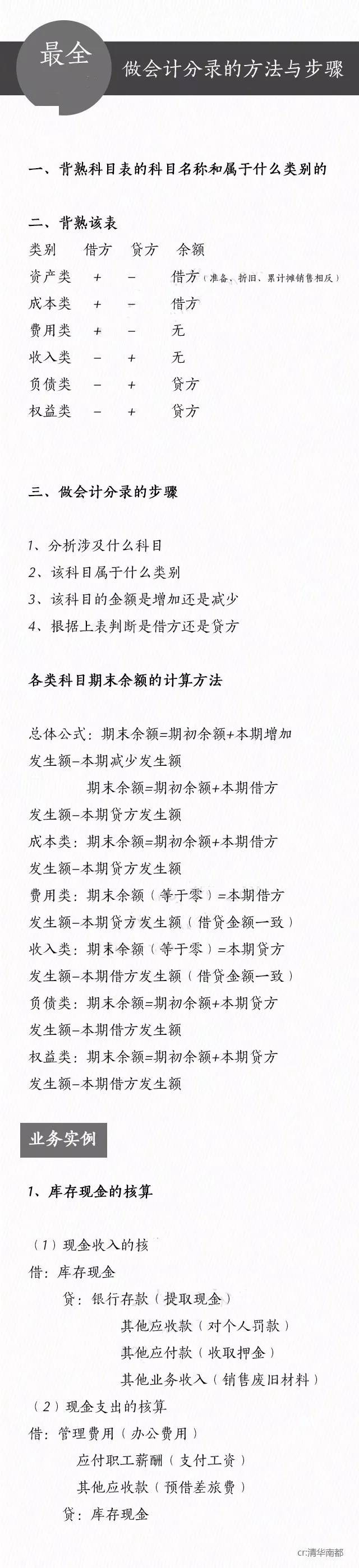 财务做账实操大全（申报表、工资核算表、会计分录、做账步骤）等