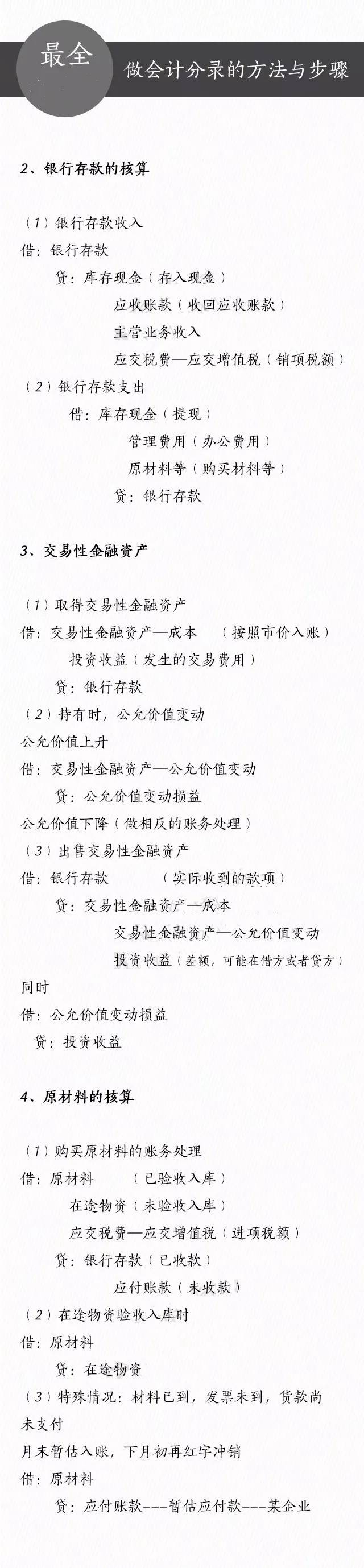 财务做账实操大全（申报表、工资核算表、会计分录、做账步骤）等