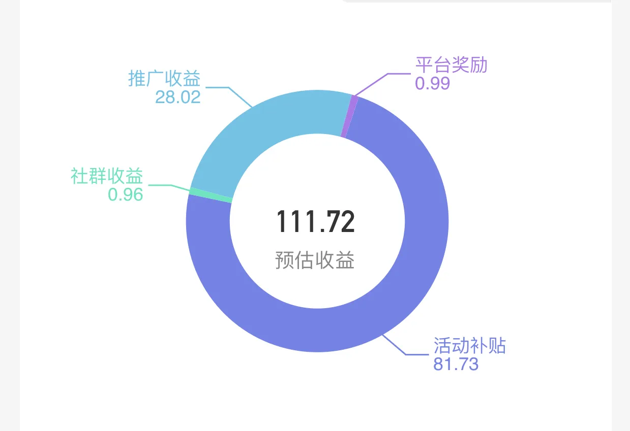 怎么可以把用掉的钱，又慢慢的返回来呢！生活小秒招为你指导