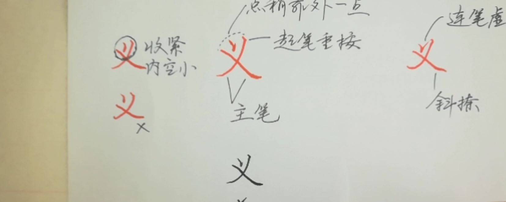 教你怎么写“学、下、级、义、就、年”硬笔楷书，详细步骤写法