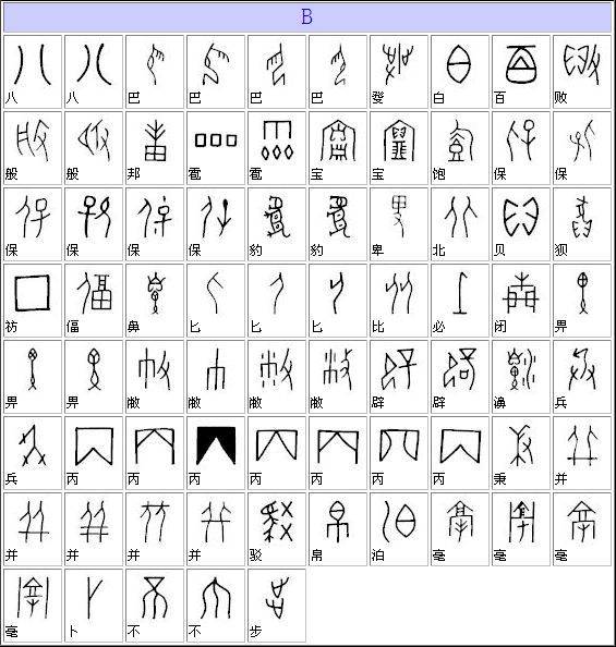 甲骨文字典（汉字对照表）大全（组图）