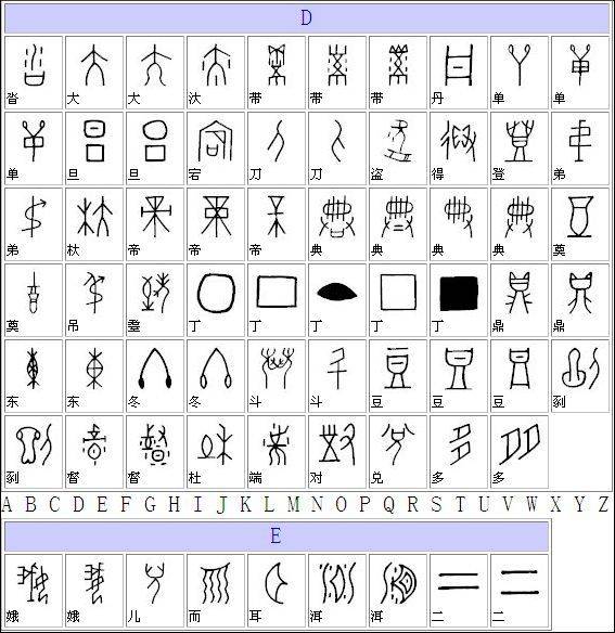 甲骨文字典（汉字对照表）大全（组图）