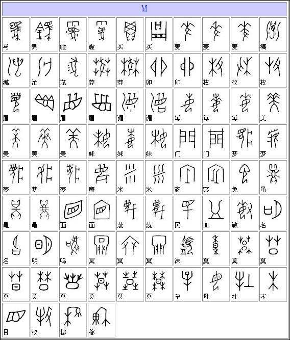 甲骨文字典（汉字对照表）大全（组图）