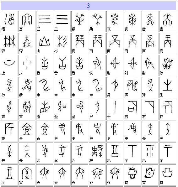 甲骨文字典（汉字对照表）大全（组图）