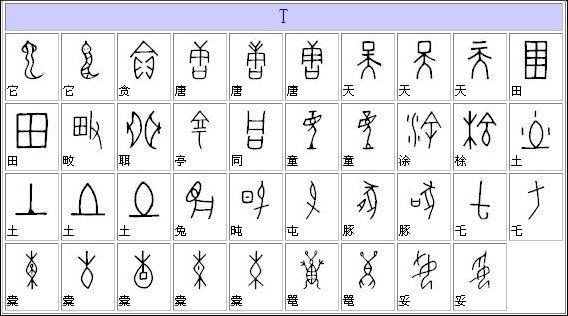 甲骨文字典（汉字对照表）大全（组图）