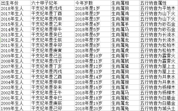 属牛多少岁属牛的今年80几岁了