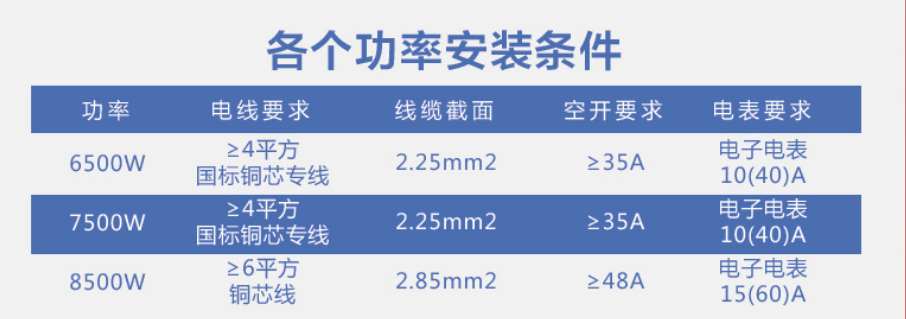 电线的平方怎么算？