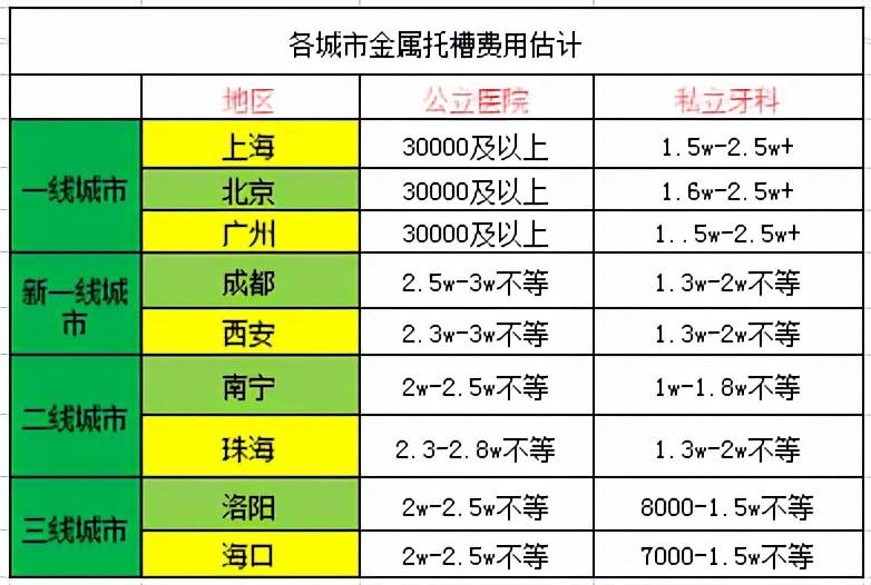 在廣州做牙齒矯正(正畸),掌握了這幾點不會被坑