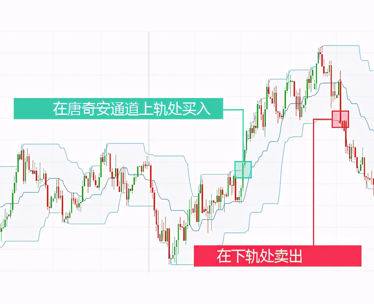 如何在闲暇时间进行外汇交易赚取收益