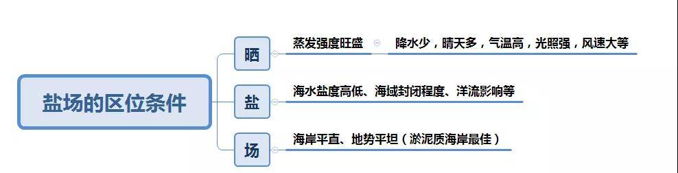 盐从何处来？走进中国的四大盐场