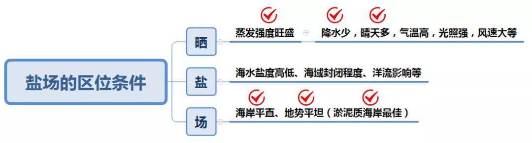 盐从何处来？走进中国的四大盐场