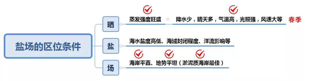 盐从何处来？走进中国的四大盐场