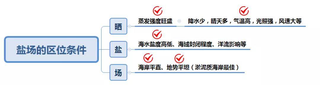 盐从何处来？走进中国的四大盐场