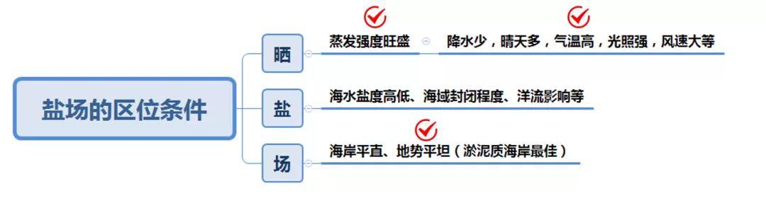 盐从何处来？走进中国的四大盐场