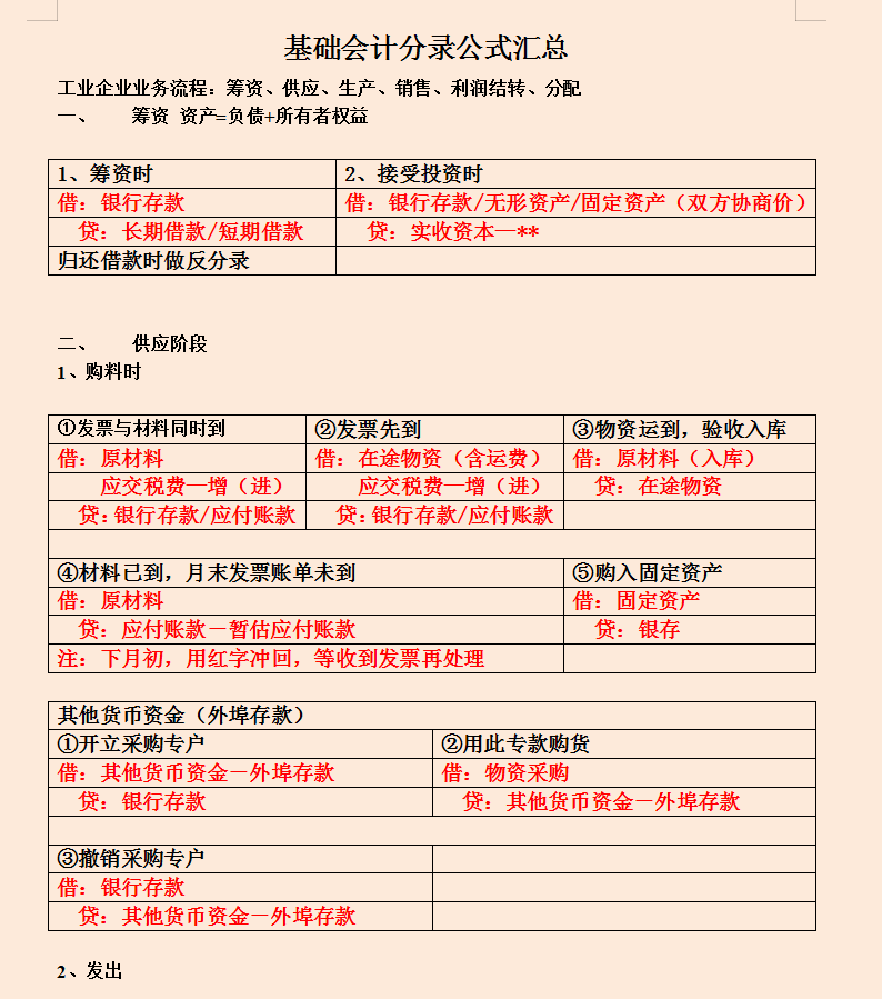 会计专业毕业生求职简历模板及新手入门会计实操