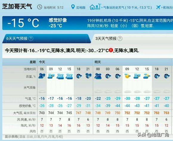 美国大湖地区近日或遭遇极寒天气，芝加哥预报零下30度