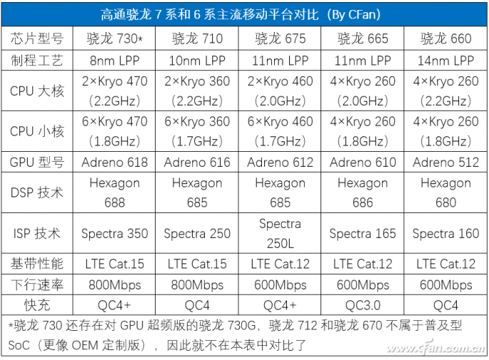 麒麟骁龙联发科对比表图片