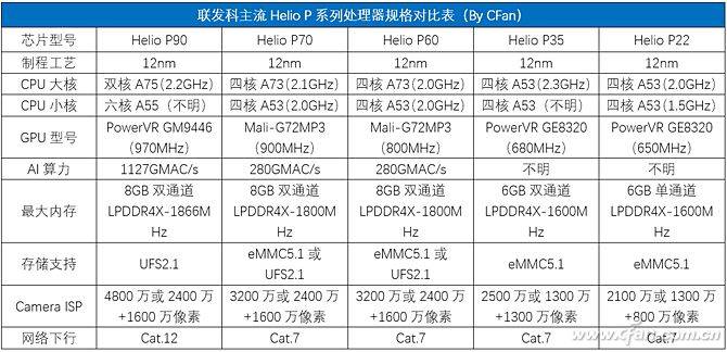 麒麟810是什么水平处理器810麒麟相当于a几