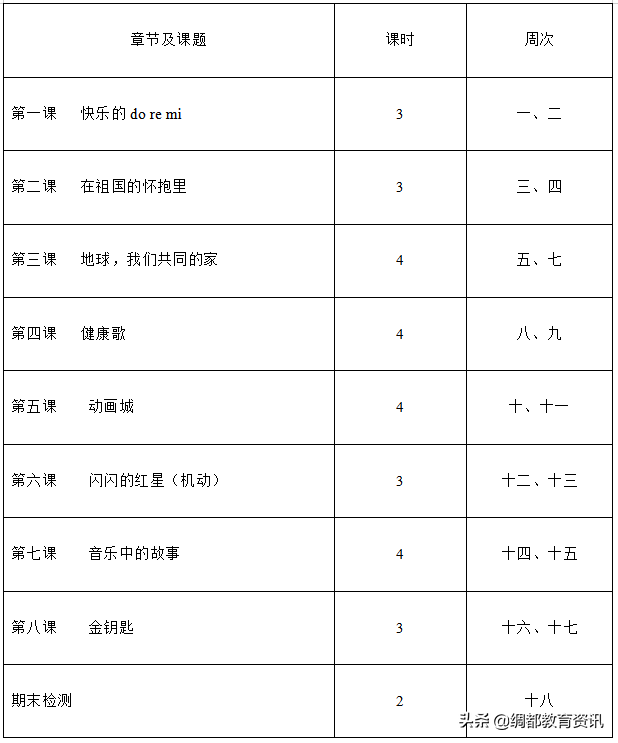 小学音乐课：新人教版小学音乐各年级教案课件送给你作为教学参考