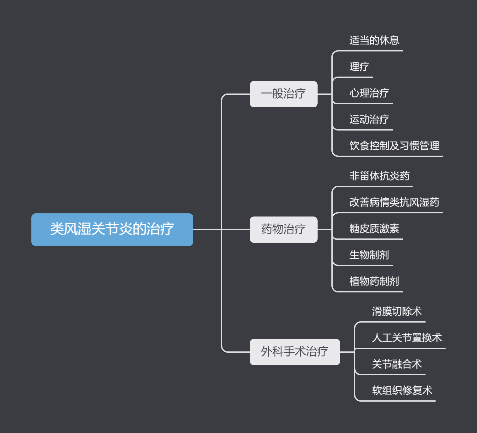 类风湿性关节炎忌口图片