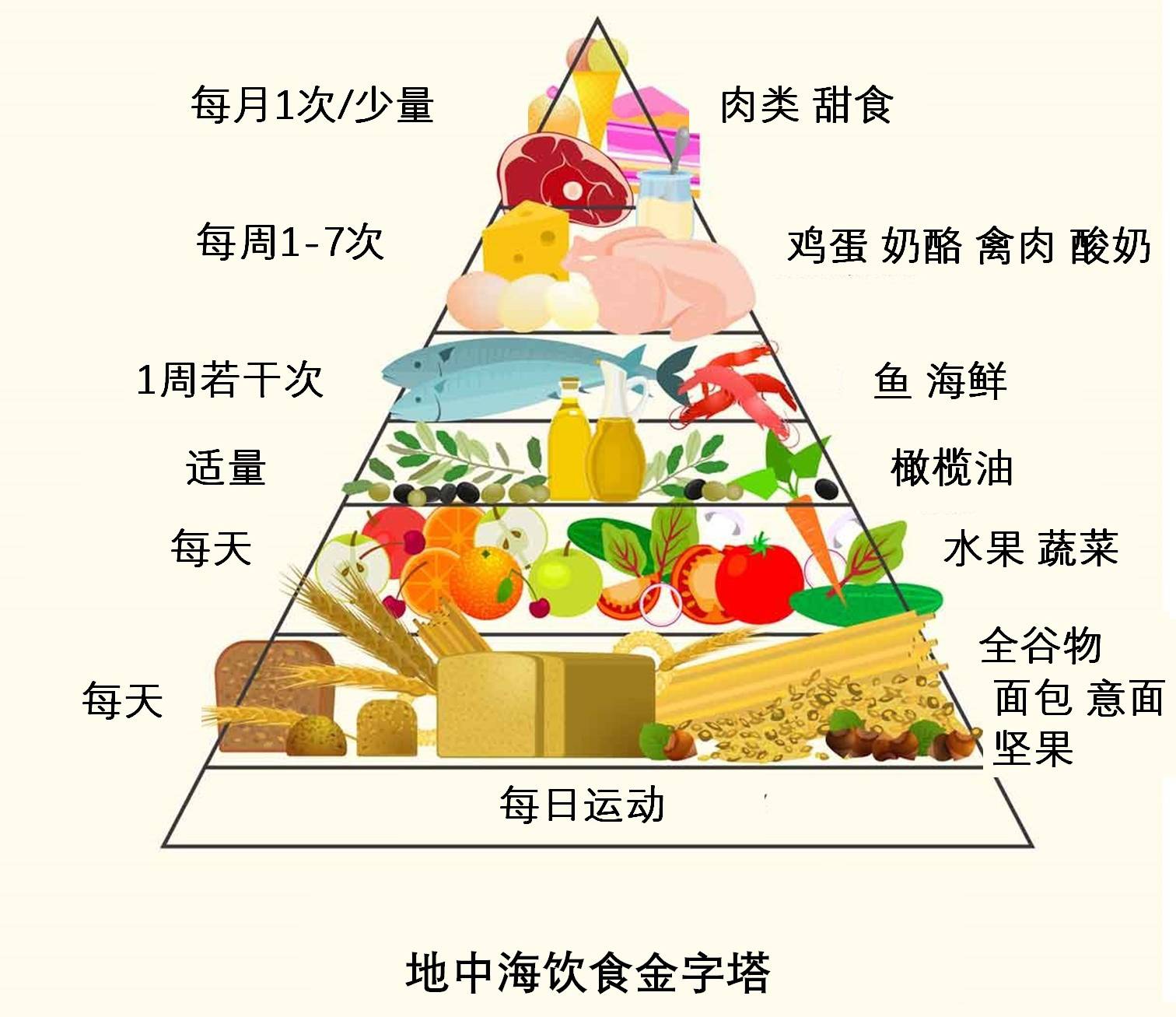 只要是发物，类风湿患者都不能吃？医生：饿肚子的患者怎么康复？