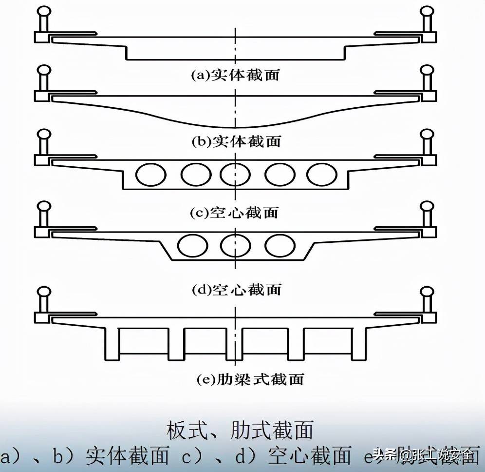 「安全5分钟」120：桥梁施工（连续梁）-预应力混凝土连续梁