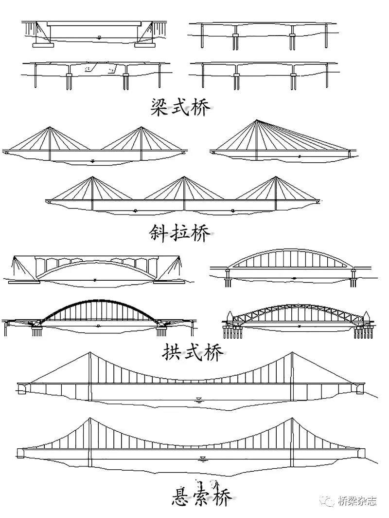 钢索桥简笔画图片图片